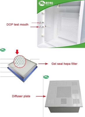 DOP Diffuser Ceiling Air Purification Hepa Box Untuk Rumah Sakit Tanaman